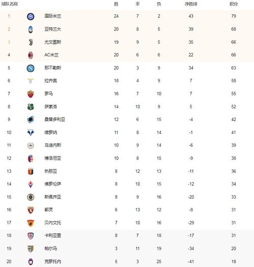 五大联赛积分榜 西甲排名