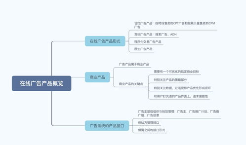 广告竞价是什么意思 什么是竞价广告？