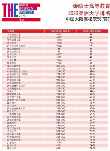 北京市高校排名榜出炉,在北京的大学排名