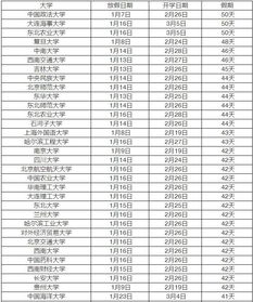 安徽省高校2024年寒假排行榜 安徽哪个大学好