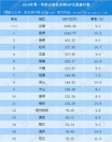 云南县城GDP排名 云南十强县gdp排名