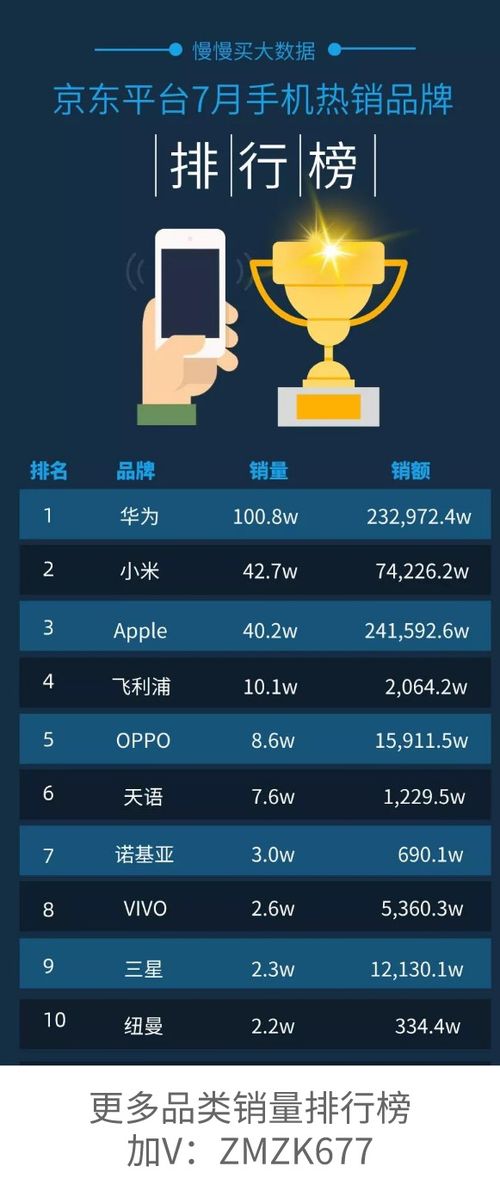 京东平台手机销量排行榜 2023年中端手机销售排行榜