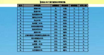 浙江省中学排名