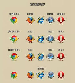 为什么必须用ie浏览器 为什么有的网页要求一定要用IE浏览器打开