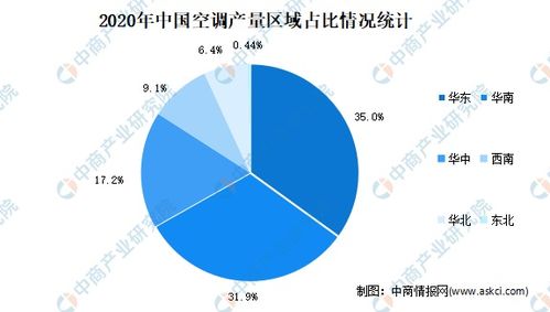 全国前十空调排名 国内空调质量排名前十