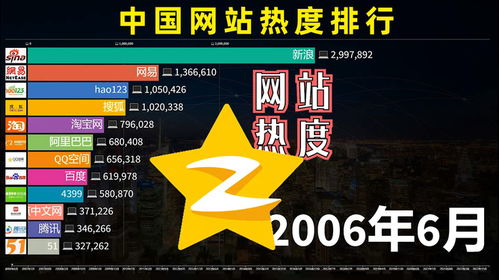 各大视频平台排行 十大短视频平台排行榜有哪些？