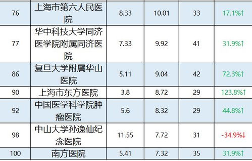 世界医学中心排名 世界顶级医院排名是怎样的？