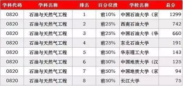 十大工科专业排名 工科最好就业的十大专业排名