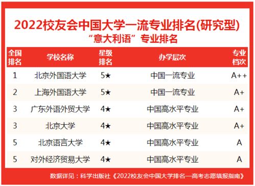 大学专业排行榜2024 软科2024中国大学专业排行榜