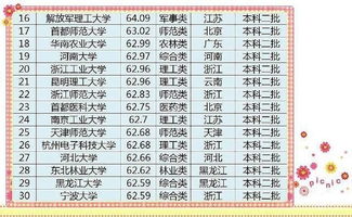 四川一本大学排名榜最新 四川的大学排名最新排名表