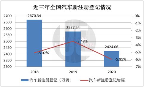 全国私家车保有量排名 中国各大城市汽车保有量和私家车拥有量排行情况?