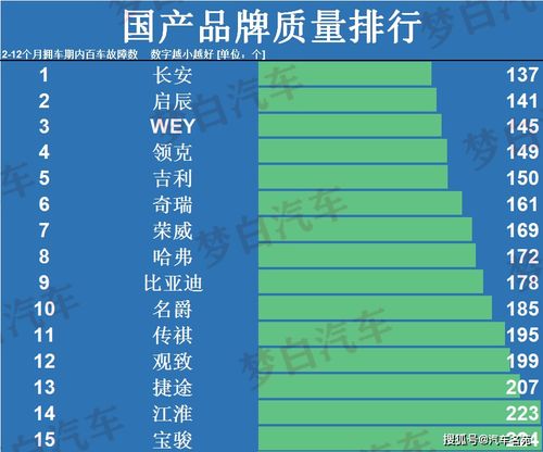 国产汽车质量排名前五 国产汽车品牌排名