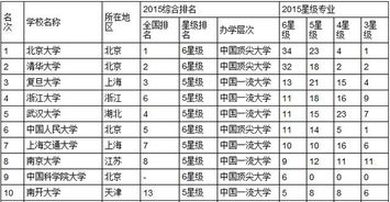 中国最佳职业排行榜 中国现在什么行业收入最高，容易赚到钱？
