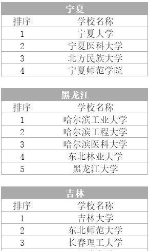 2024年全国二本理工排行 理科二本大学排名及分数线
