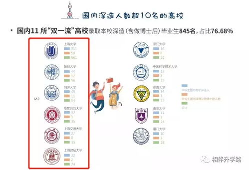 大小各专业薪资排行榜 专业薪资排行榜2024
